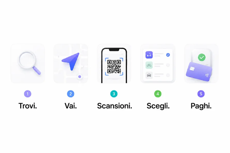 Scansione del codice QR Zonus alla cassa